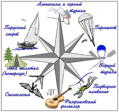 отдых на кубе декабрь